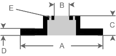Disc Measurement Guide